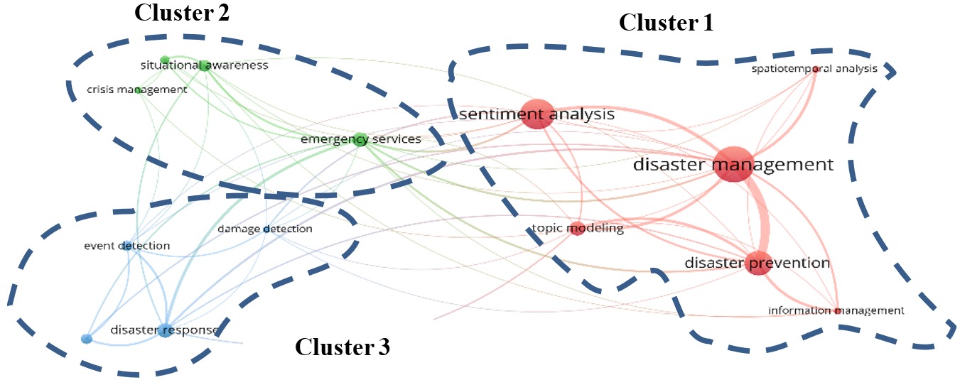 NLP for Infrastructure