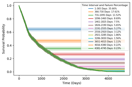 Pipeline Longevity